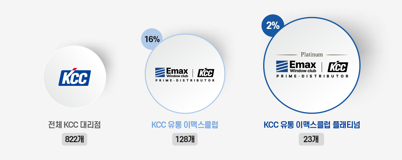 kcc 이맥스 플래티넘