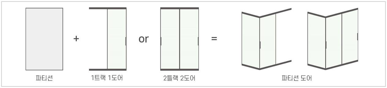 슬림 3연동 도어 추가 라인업 - 제품군
