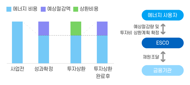 성과확정 계약 예시 이미지
