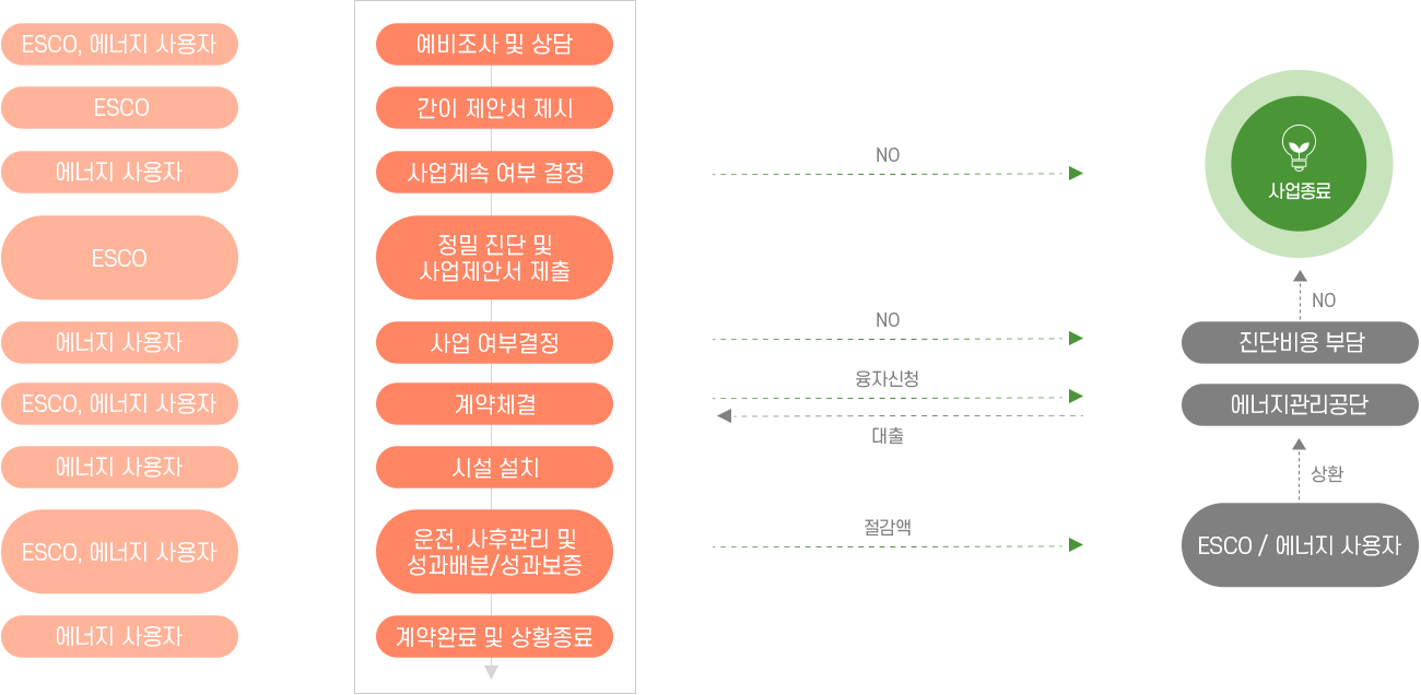 사업추진결과 이미지